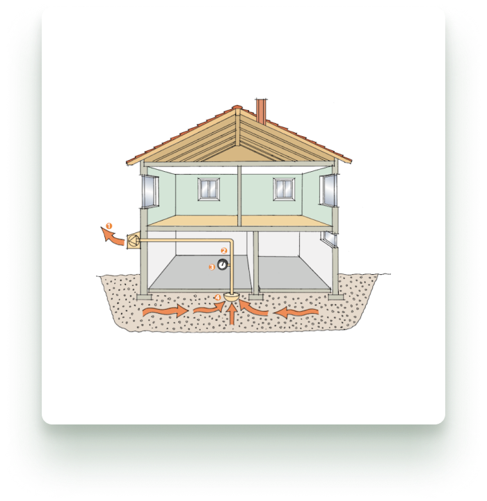 Ventilation