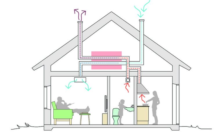 Ventilation