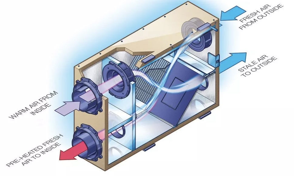 Ventilation