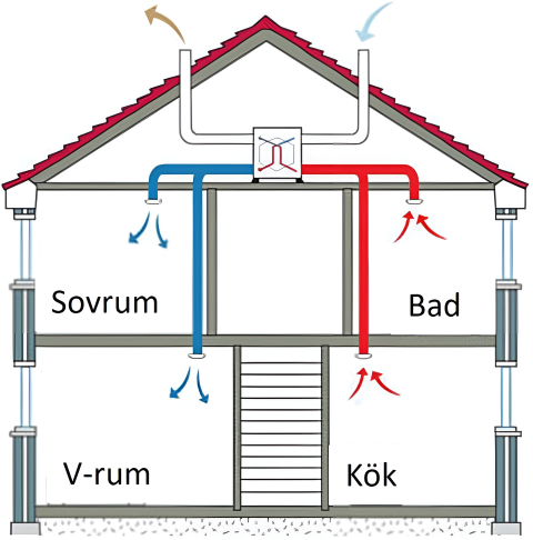 Ventilation