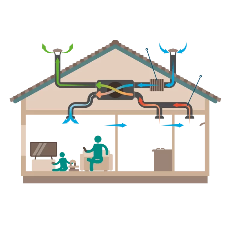 FTX Ventilation